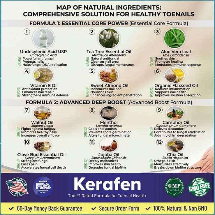Kerafen Ingredients